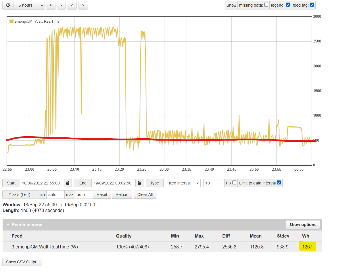 Graphs - how to cut everything below/above a threshold - Emoncms