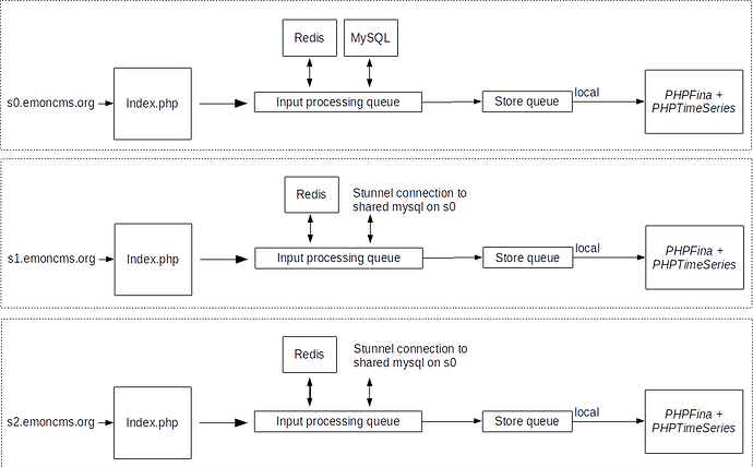 emoncmsorg_scale2