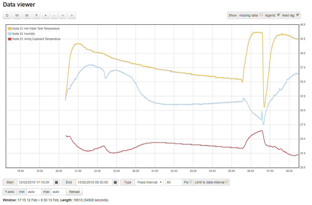 Hot water tank temperature monitoring Page 2 emonTH