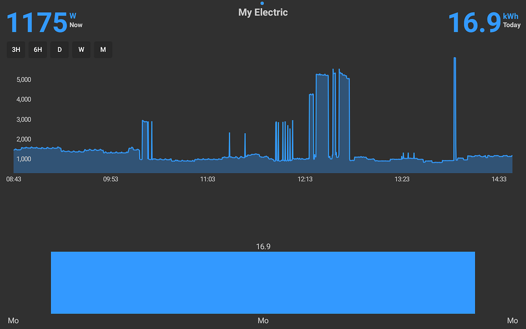 average-energy-consumption-getting-started-openenergymonitor-community