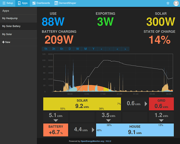 mysolarpvbattery