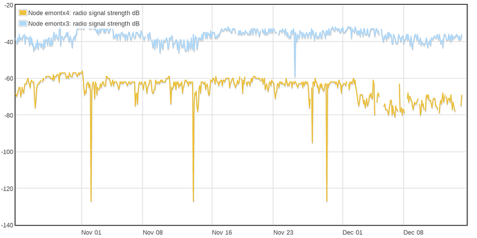 Screenshot_2019-12-14%20Emoncms%20-%20RSS%20graph