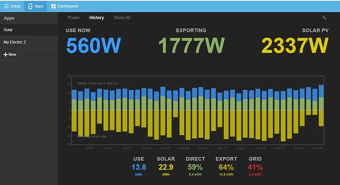 Emoncms%20My%20Solar%20History%202019-09-03