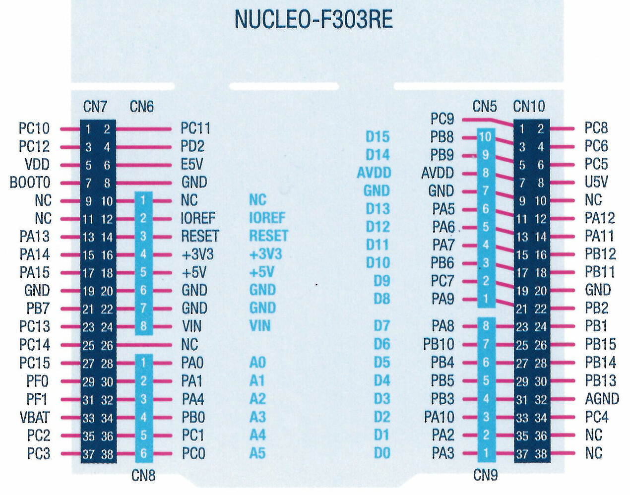 Stm32 nucleo схема