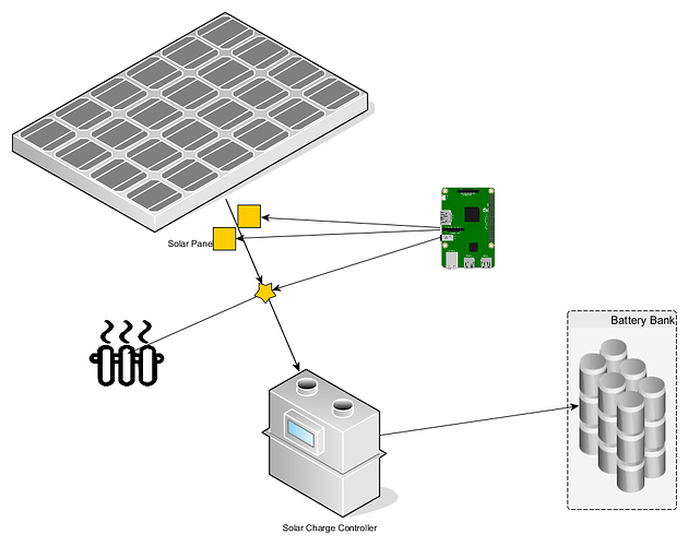 future%20Solar%20Config