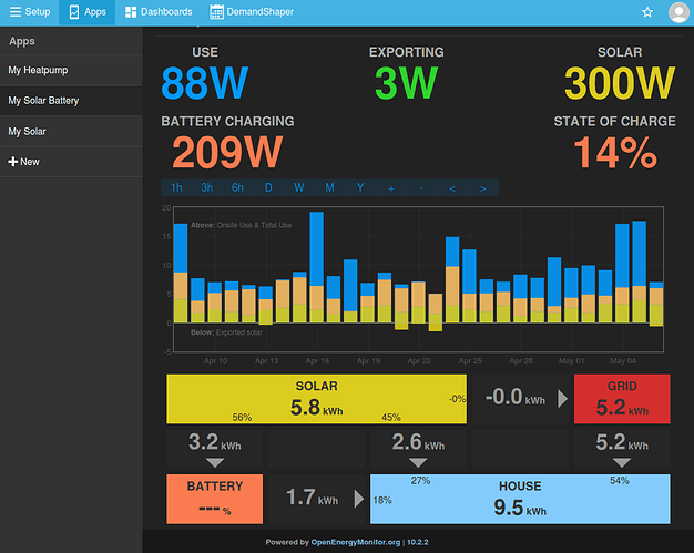 mysolarpvbatteryhistory