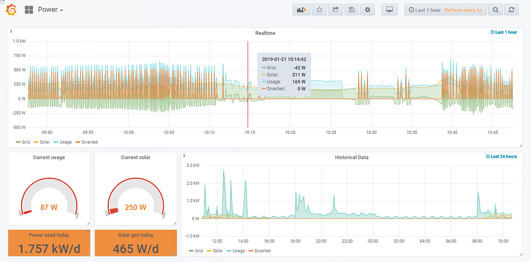 Grafana Dashboard Project - Integrations - OpenEnergyMonitor Community