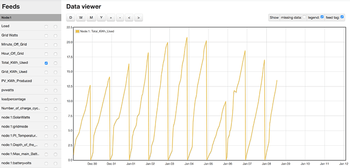 Total KWH