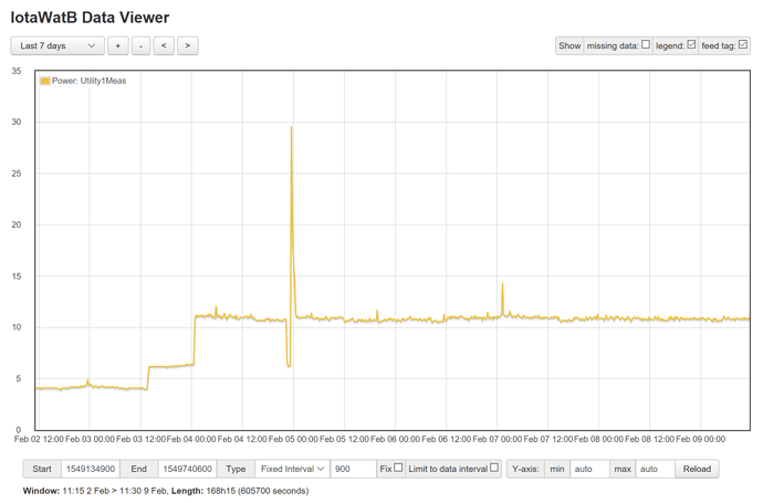 raspberry pi power consumption