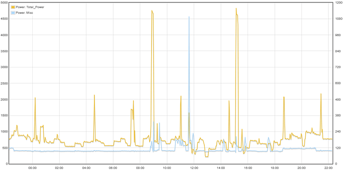 Screenshot-2017-10-20 Emoncms - graph 122285