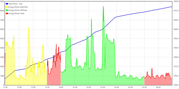 Screenshot-2017-11-23 Emoncms - graph