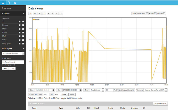 Electric power graph1