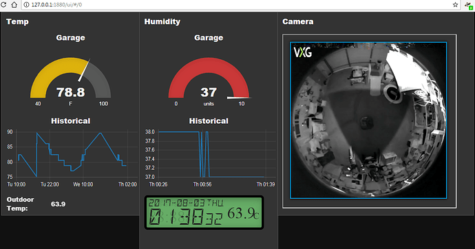 Howto insert LIVE stream video ( RTSP and other) into your dashboards ...