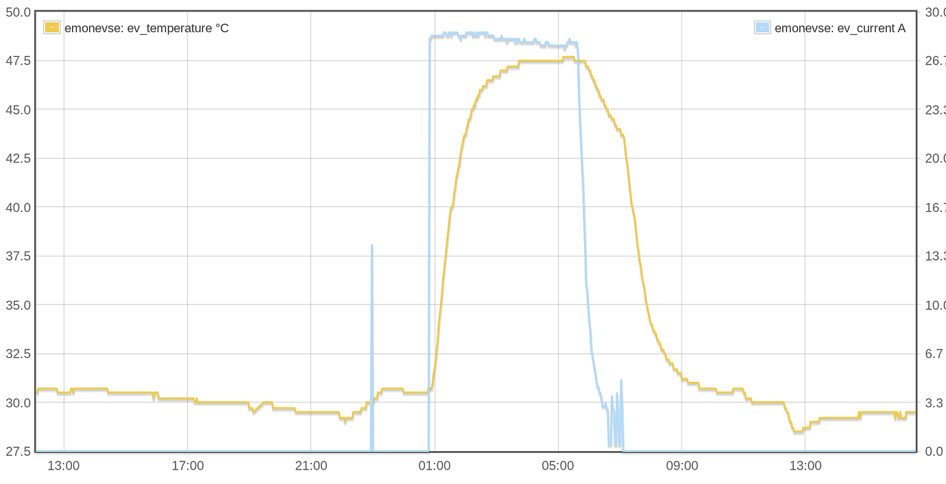 OpenEVSE Relay overheating? OpenEVSE OpenEnergyMonitor Community