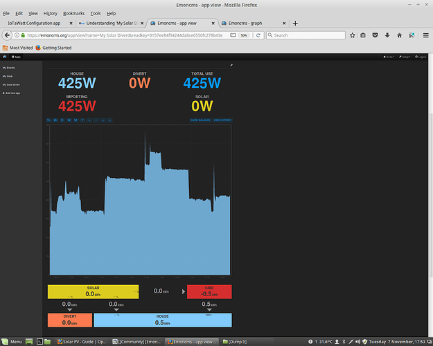 Use: Consumption & Consumption kWh