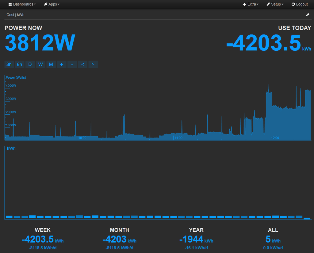 moved-data-from-rpi3-to-new-server-weird-usage-data-appearing