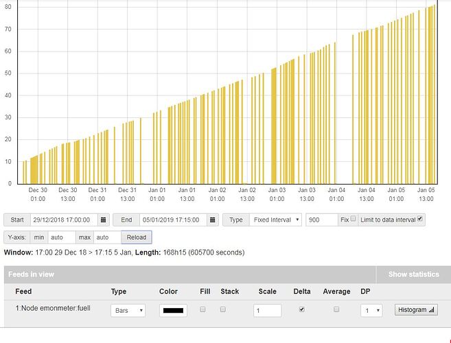 graph2