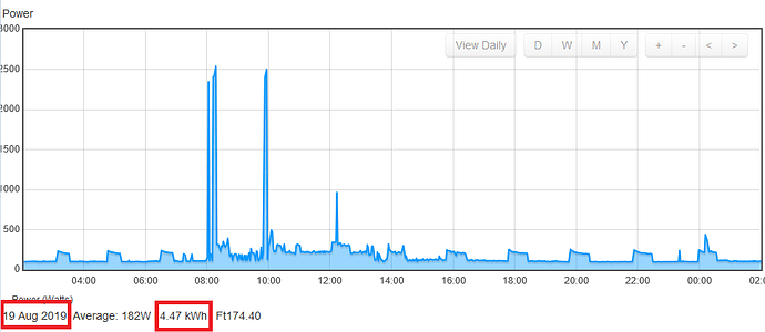 kwh consumption