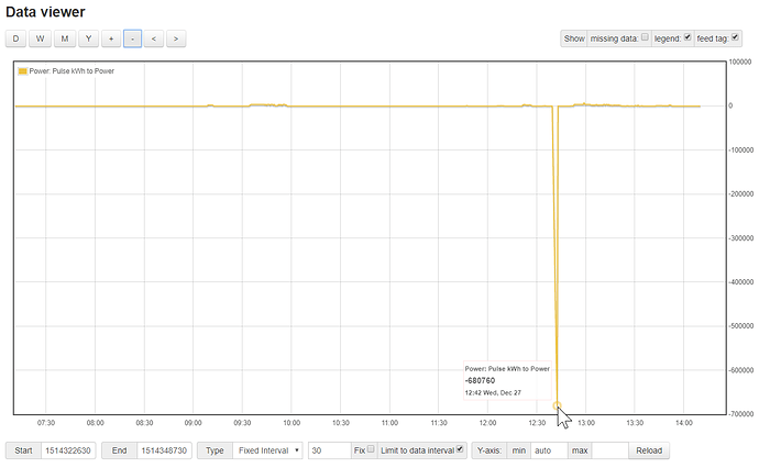 2017-12-27 14_12_00-Emoncms - graph