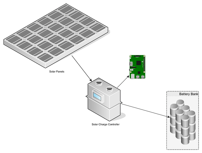 Current%20Solar%20Config