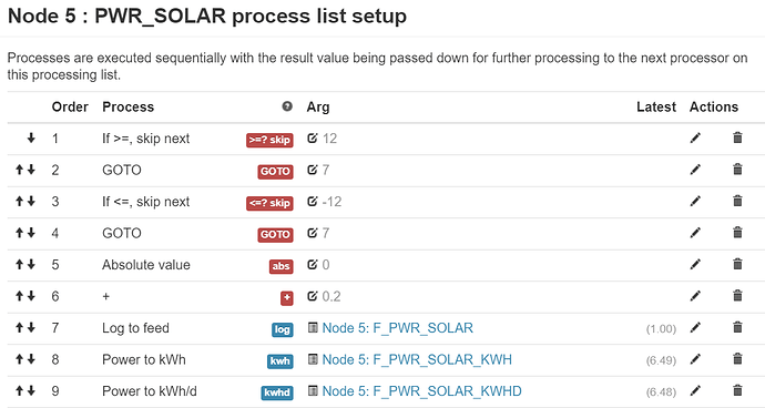 proc_list