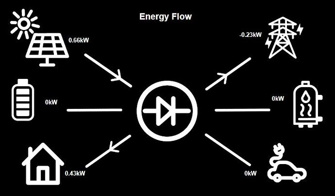 flow-dashboard