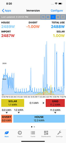 MySolarDivert app