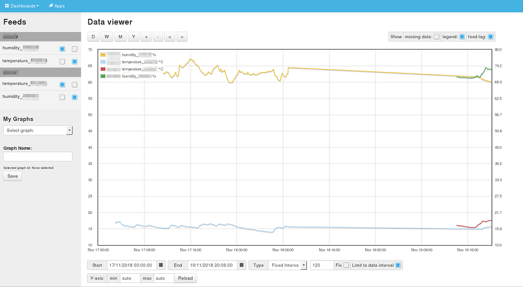 Feeds show in emoncms android app but not in browser - Emoncms ...