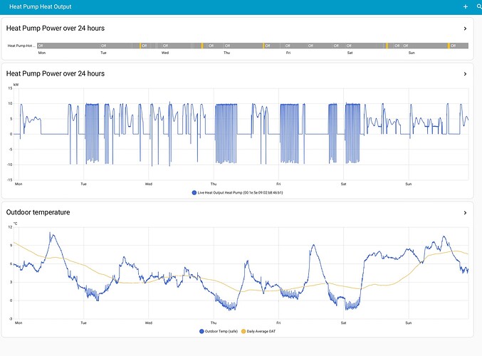 2025 11 20 Lots defrosts copy