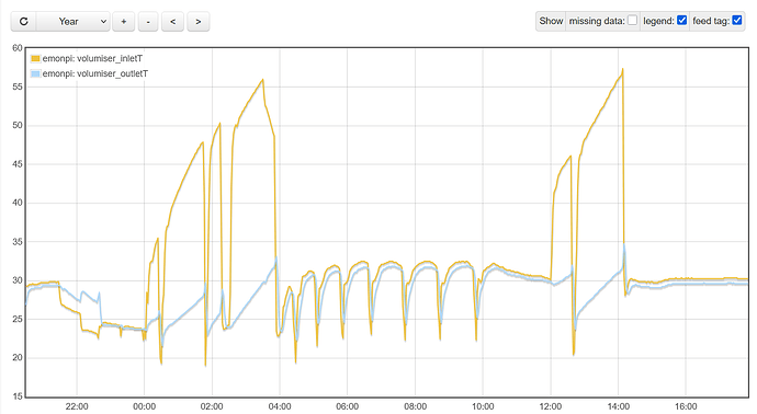 buffer temp screenshot