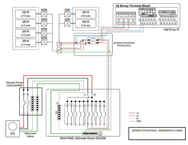 sistema-fotovoltaico-220