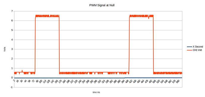 PWM_At_Null