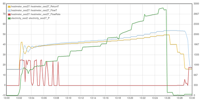 heat-meter-dhw2