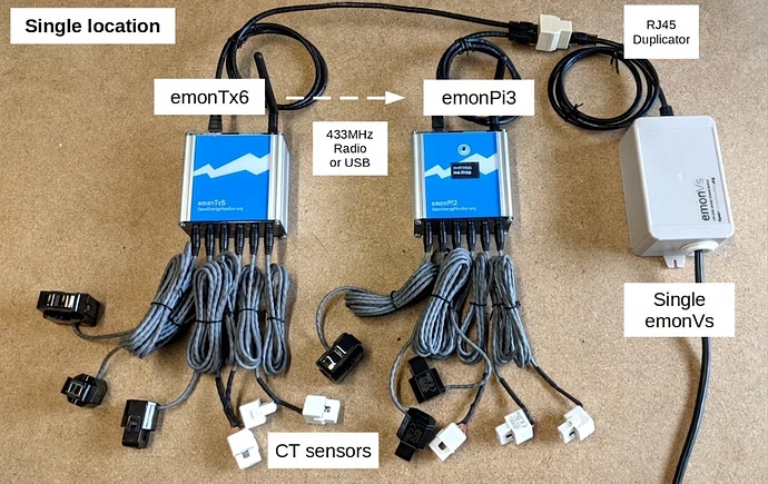 emonTx6emonPi3_67609