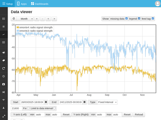 Screenshot 2025-11-26 at 12-19-23 Emoncms - graph