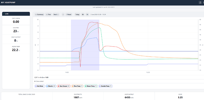 myheatpumpv2 - zoomed in hour view