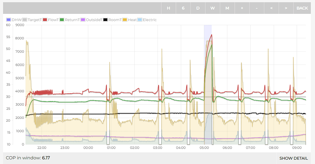 Daikin 8kW - unstable operation? - Heatpump - OpenEnergyMonitor Community