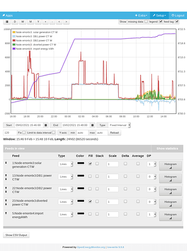 Screenshot_2021-02-10 Emoncms - graph - electricty 2021-02-09 - 2021-02-10