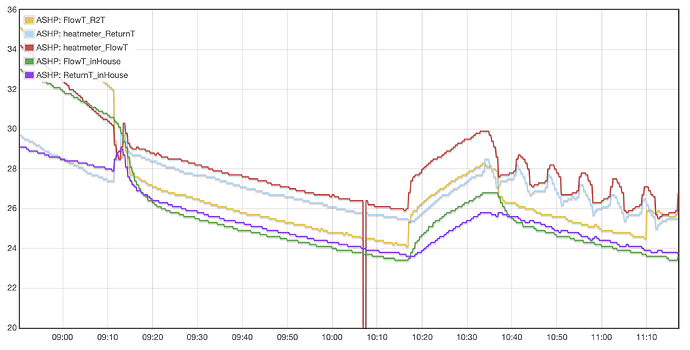 Calibration period - R1T, R2T, R4T and exterior sensor values