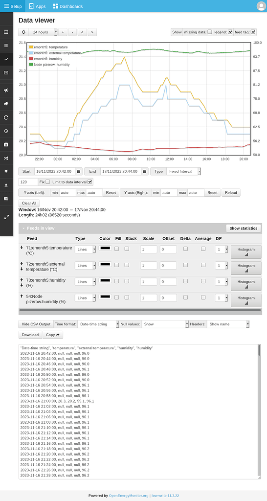 Graph Display Intake Strange graph display disparity between 24 hours and 1 week - Emoncms ...