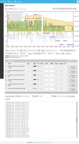 Screenshot_2024-01-21 Emoncms - graph - electricity emontx4