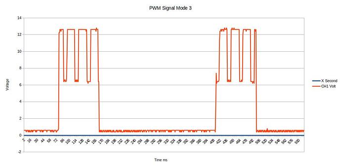 PWM-Signal_mode_3