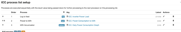 kwh-accumulator