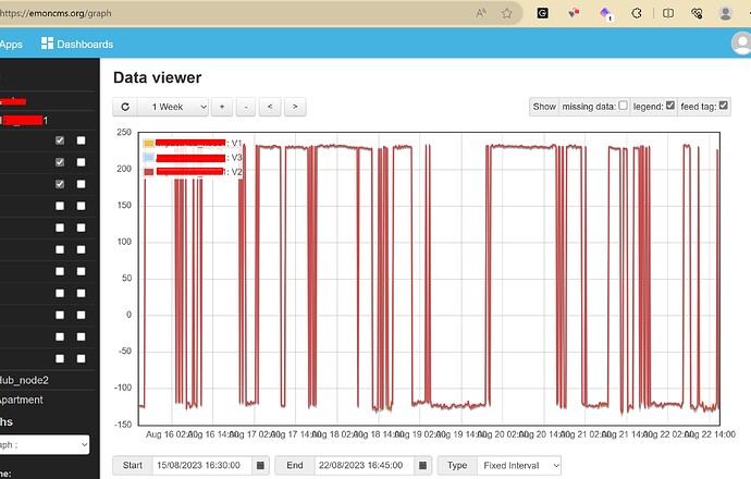 EmonCMS Voltage error