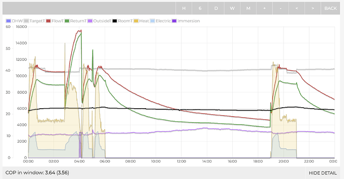 Tim's Heat Pump 2025-02-21