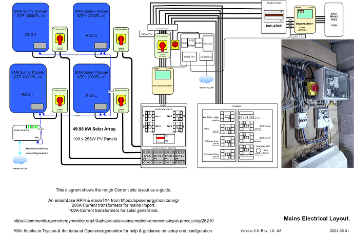 electrical_site_connections_overview_schematic