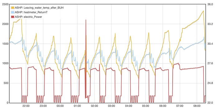 FlowT vs ReturnT during sampling runs