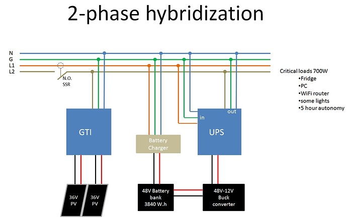 2-phase hybridization