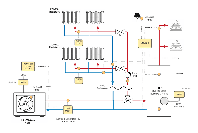 ASHP 2 (2)