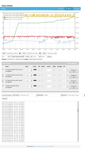 Screenshot_2021-02-10 Emoncms - graph rssi & energy
